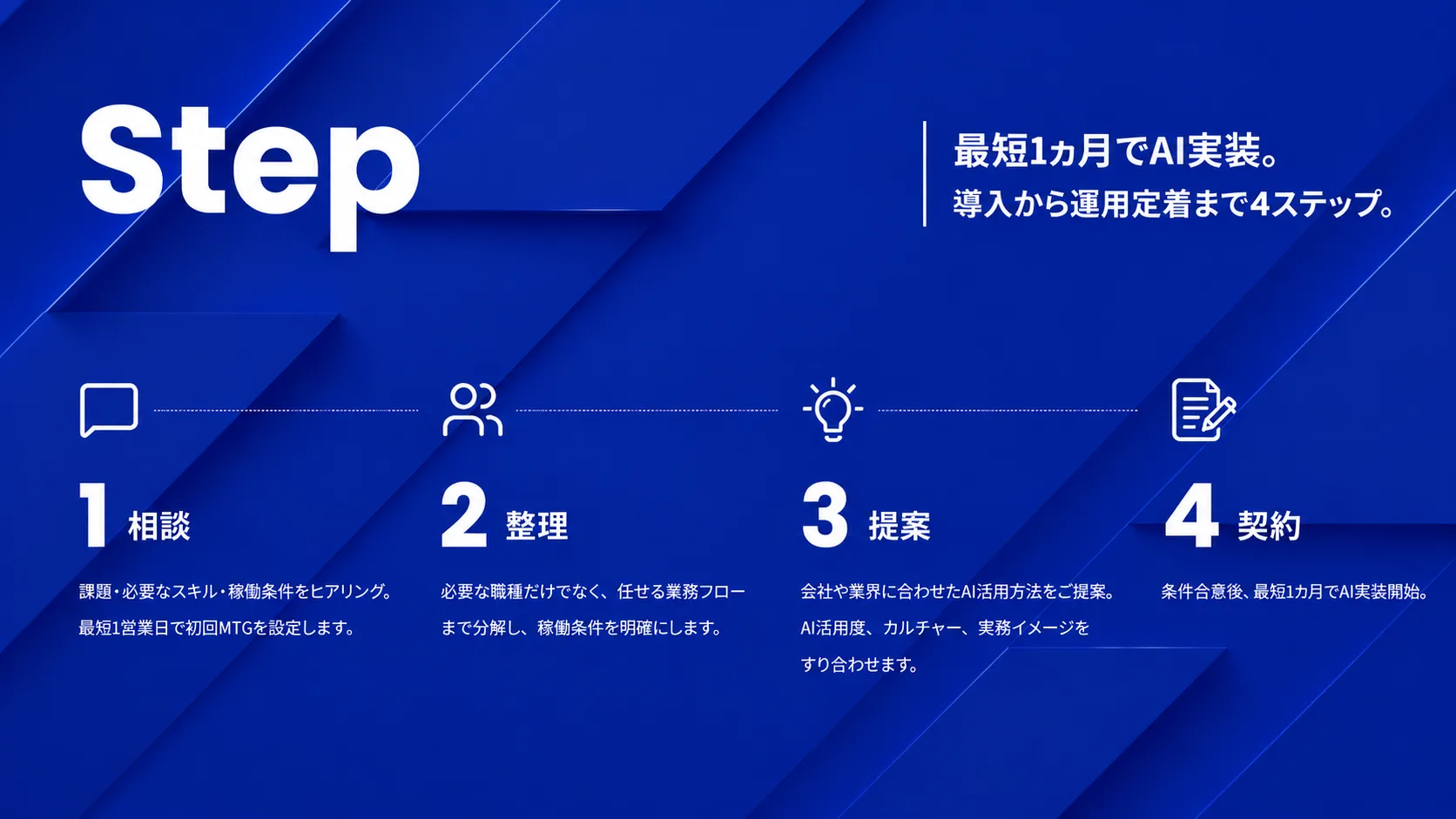 Step：1相談 / 2整理 / 3提案 / 4契約 — 最短1ヵ月でAI実装。導入から運用定着まで4ステップ。